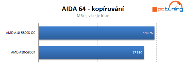 AMD Trinity – test Gigabyte F2A85X-UP4 včetně přetaktování