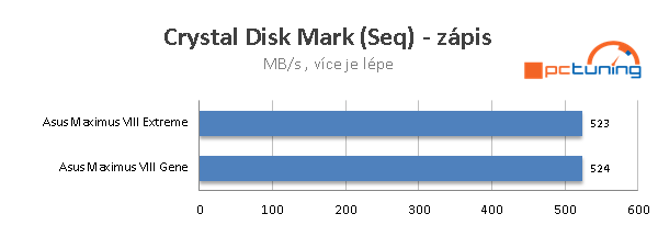 Výkon SATA SSD Disku Samsung 850 připojeném v SATA 6G portu