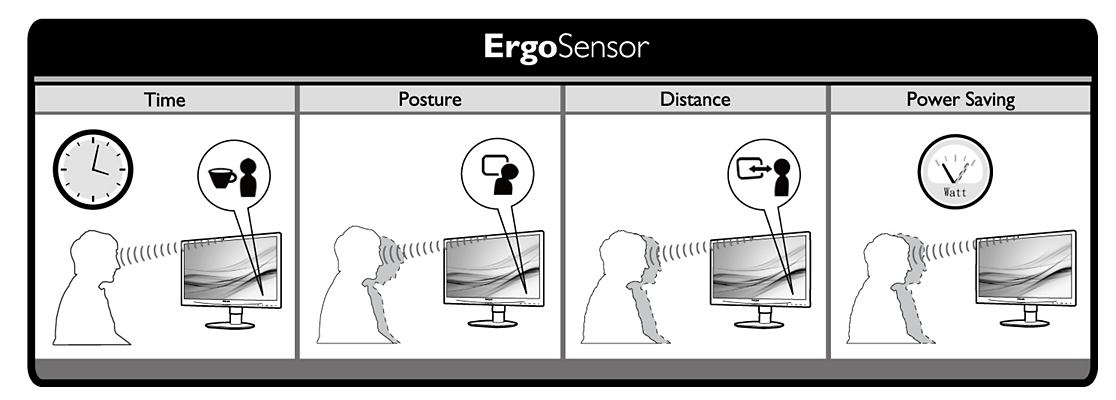 Nový ErgoSensor v monitorech Philips vám pohlídá i správnou vzdálenost a sklon k monitoru
