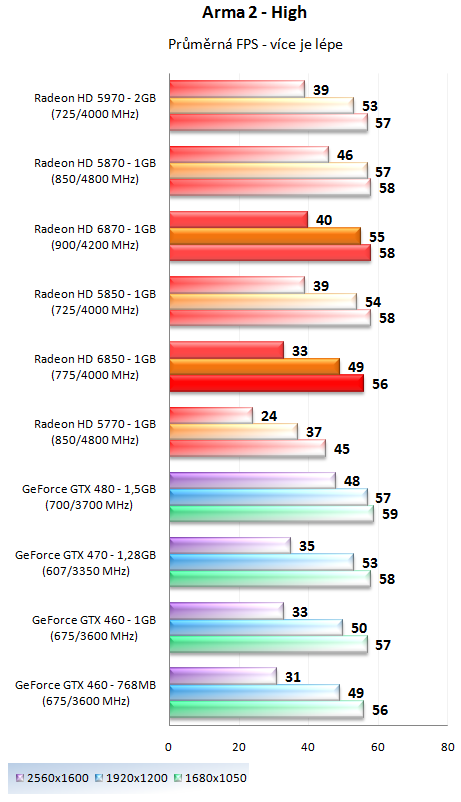 MSI GeForce GTX 470 Twin Frozr II - Dokonalá "470-ka"