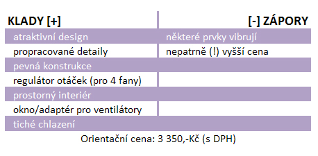 Corsair Graphite 600T – stoprocentní nadstandard