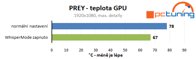 Test Nvidia WhisperMode: pro tišší herní notebooky