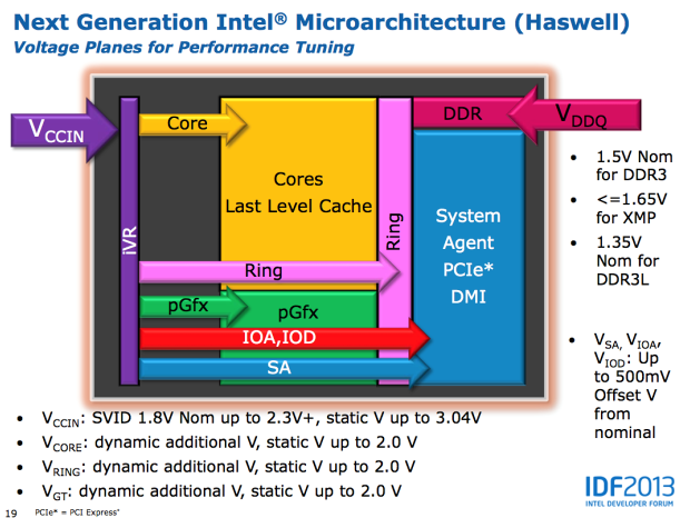 Intel Core i7-4770K – čtyřjádrový Haswell do desktopu