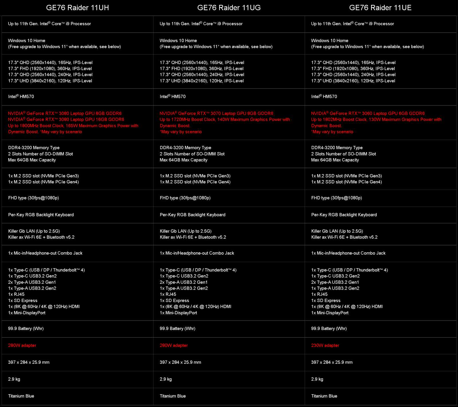 MSI GE76 Raider: Nejlepší herní notebook na trhu