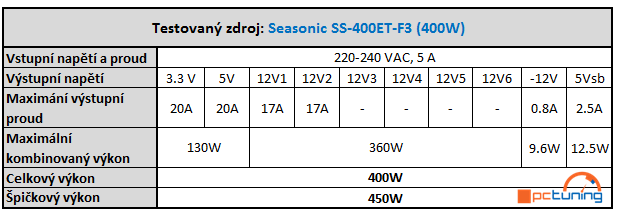 Testujeme pět 400W zdrojů za hubičku – kategorie do 1000 Kč