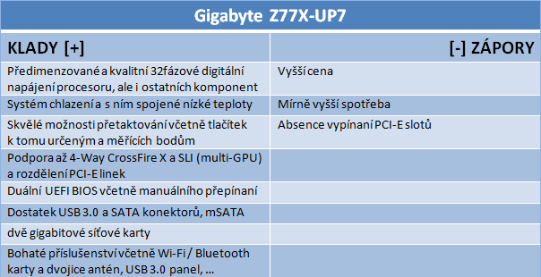 Dokonalá Gigabyte Z77X-UP7 – dáváme nejvyšší ocenění