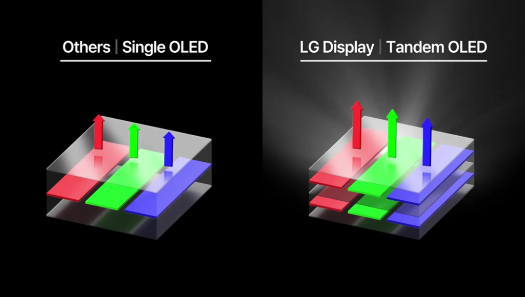 Srovnání technologie s běžným OLED panelem