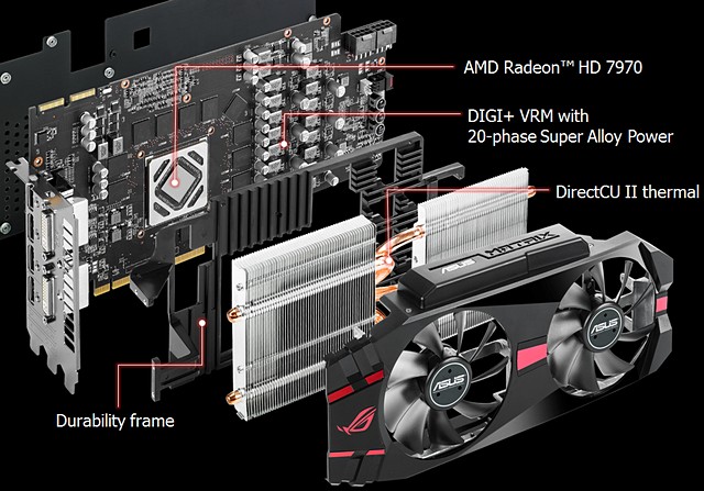 Asus představil grafickou kartu ROG Matrix HD 7970