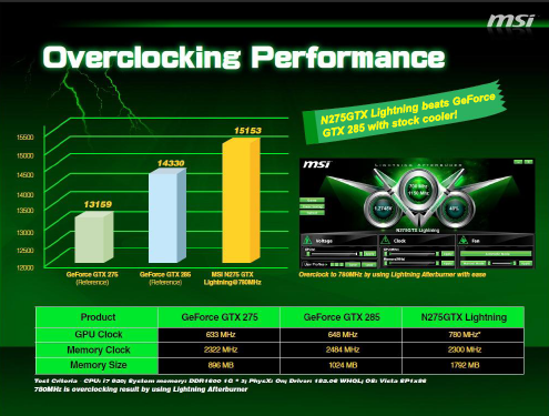 MSI GTX 275 Lightning -  solidní výkon, vysoká cena