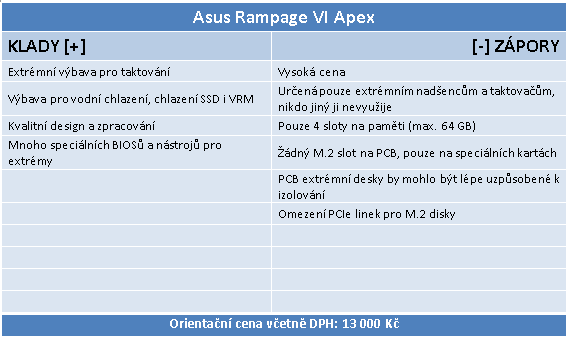 Asus Rampage VI Apex – Extrémní deska pro Skylake-X