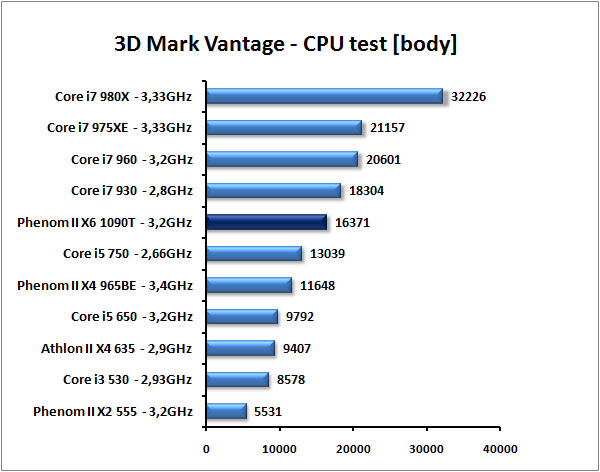 AMD Phenom II X6 1090T - Thuban tvrdě konkuruje Core i7