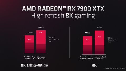 AMD Radeon RX 7900 42 press deck
