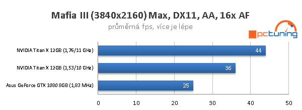 Nvidia Titan X ve 40 hrách a testech: konečně 4K grafika?