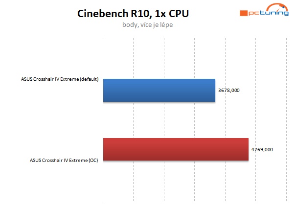 Vyzkoušeno – AMD FX na starší čipové sadě? Jede to! 