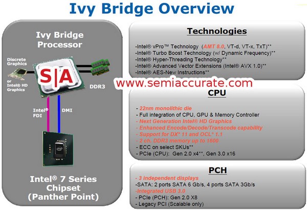 Čipsety Panther Point pro procesory Ivy Bridge zvládnou 3 monitory a dostanou PCI Express 3.0