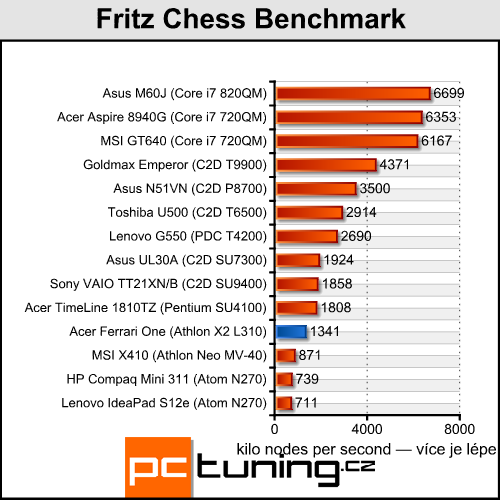 Acer Ferrari One 200 — malý a luxusní s příjemnou cenou