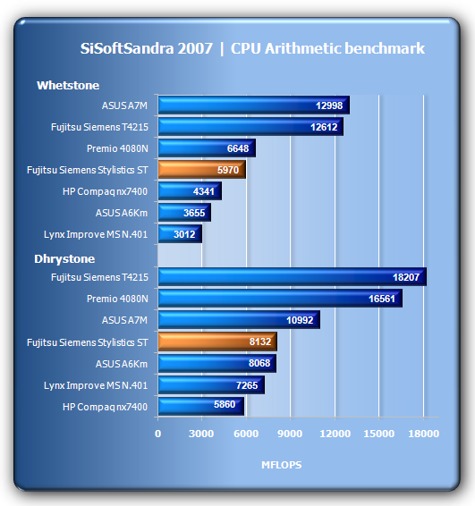 Tablet Fujitsu Siemens Stylistic ST 5111 - jde to i bez klávesnice?