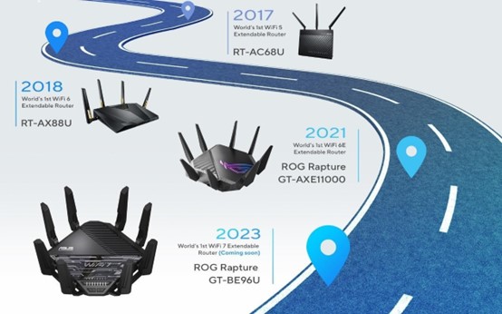 Co je rozšiřitelný router a v čem je lepší než ten obyčejný? Přehledný průvodce nákupem routerů pro rok 2023