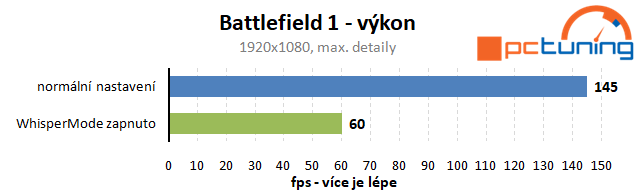 Test Nvidia WhisperMode: pro tišší herní notebooky