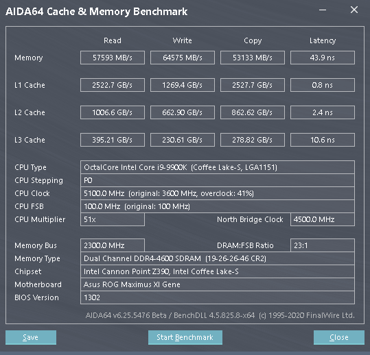 4600 MHz (XMP profil 1)