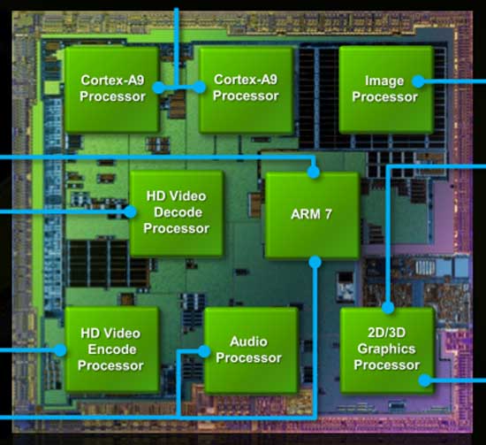 Specifikace nVidia Tegra 2 představeny na veletrhu CES