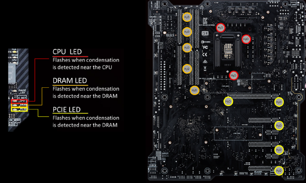 Asus Maximus X Apex – taktujeme i7-8700K s LN2 na 7 GHz!