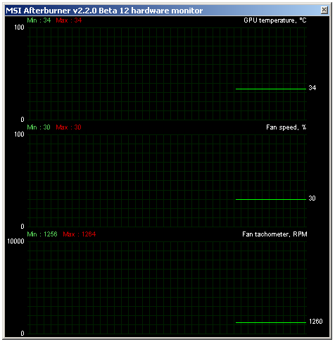  MSI HD 7950 3GB TF OC – super taktování i tiché chlazení 