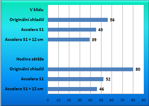 Arctic Cooling Accelero S1 - tiché a výkonné chlazení grafiky