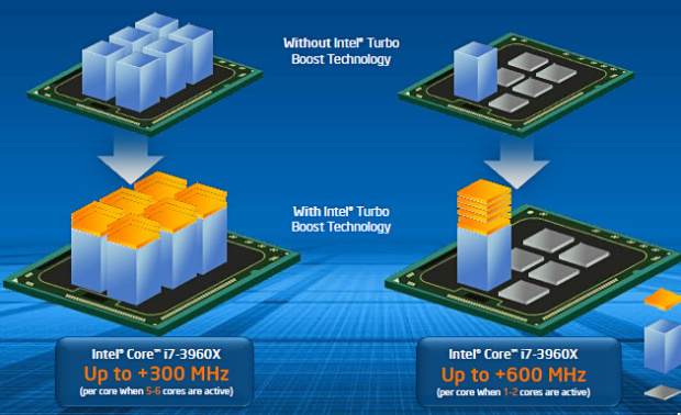 Nejvýkonnější z výkonných – Intel Core i7-4960X