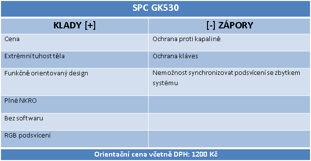 SPC Gear GK530 a GK550: mechanika domů a na turnaje