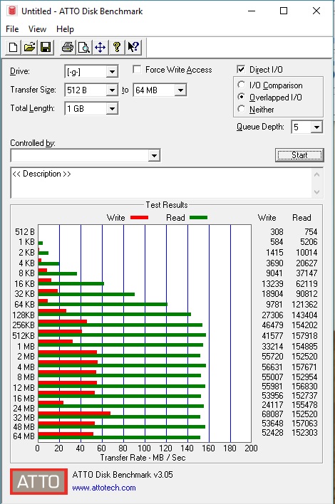 Devět 64GB flash disků pro USB 3.0 a 3.1 v testu