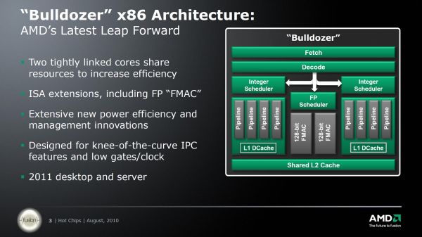 AMD Bulldozer – Nová architektura CPU od AMD