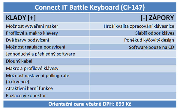 Srovnání dvou herních klávesnic s cenou pod 700 Kč