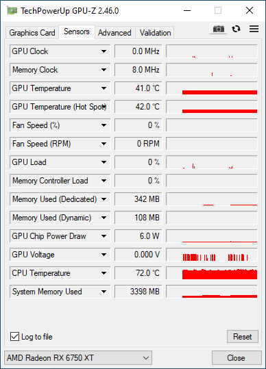 MSI Radeon RX 6750 XT Mech 2X 12G OC: nižší cena a malé ambice