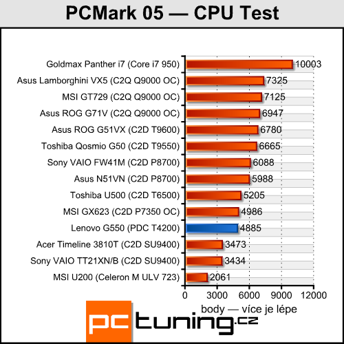 Lenovo G550 - notebook za cenu netbooku