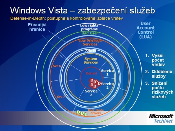 Windows Vista - Co v sobě ukrývají?