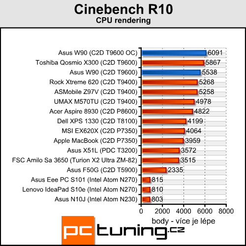 Asus W90 - Radeon HD 4870 X2 v notebooku