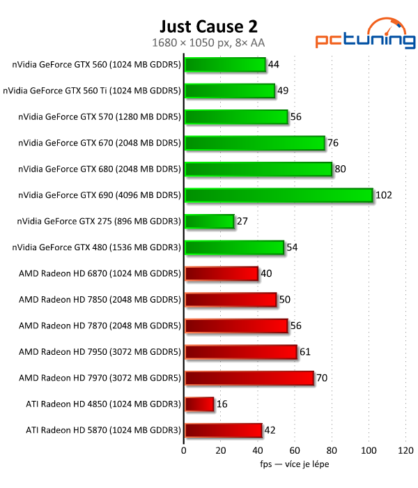 Velký test 27 grafik — výsledky výkonných modelů