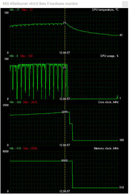 Nvidia RTX 2080 Ti: Výkon v nových hrách a aplikacích