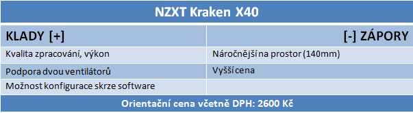 Vzduch vs. voda – test AIO setů vodního chlazení