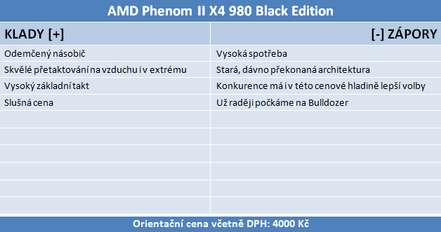 AMD Phenom II X4 980 BE – poslední z rodu Phenomů