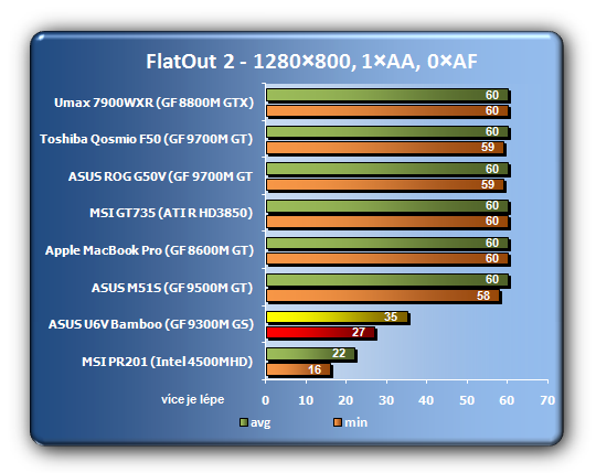 Asus U6V Bamboo - neotřelá originalita