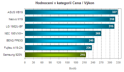 19 palců v testu aneb sedm konkurentů v přímém souboji - část 2.