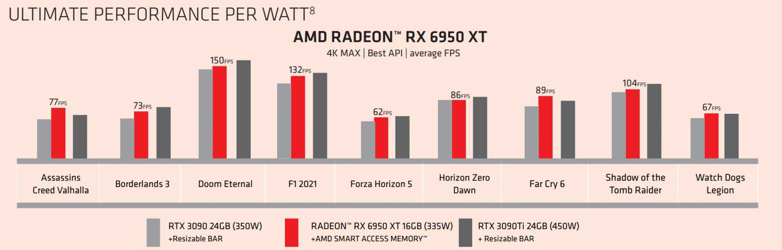 AMD-Radeon-RX-6950XT-Performance