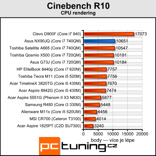 Asus NX90JQ — Luxusní domácí kino pro bohaté