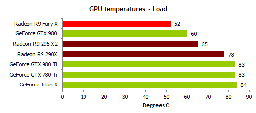 AMD Radeon R9 Fury X je venku - povětšinou jde o zklamání