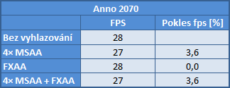 nVidia FXAA — když „běžný“ antialiasing nefunguje