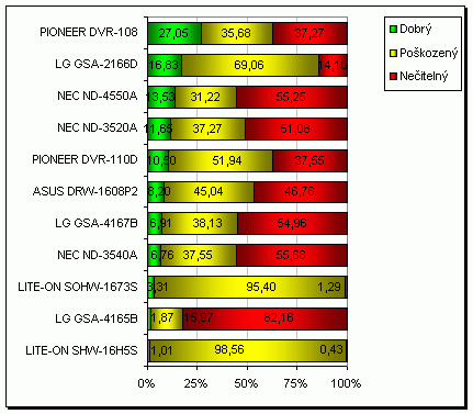 SHW-16H5S - nový kousek ve stáji LITE-ON