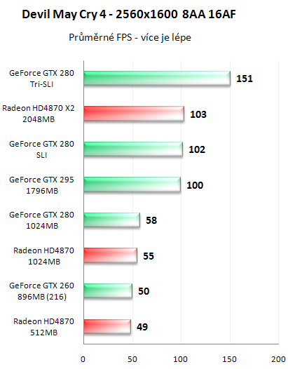 NVIDIA GeForce GTX 295 - Kompletní recenze