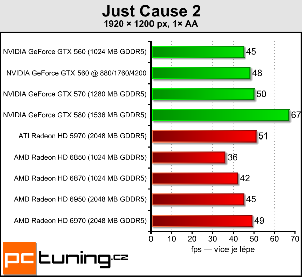 Test tří upravených GeForce GTX 560: Kterou vybrat?